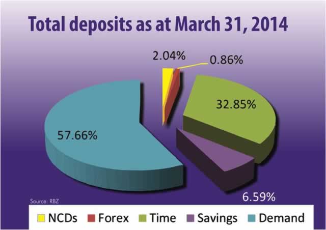 Consequences of low national savings