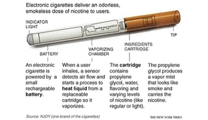 E-cigarettes retail in Zimbabwe