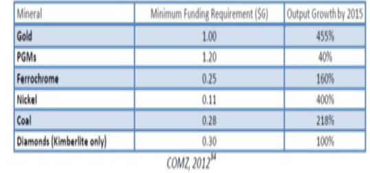 Mineral revenue forecast to net $5 billion by 2018