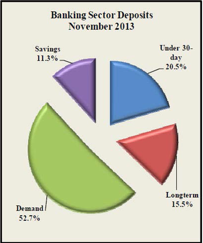 Panic withdrawals reduce bank deposits