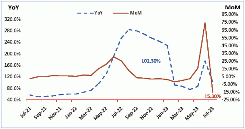 Zimbabwe's inflation continues downward trend