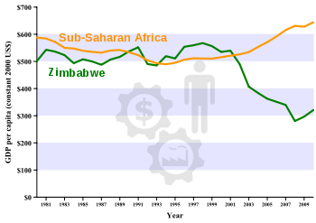 Zimbabwe's trade deficit widens to $2.4bn