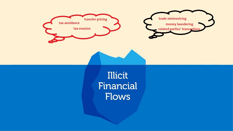 Zimbabwe's mining sector illicit financial flows