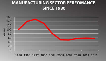 SA competition hits Zim firms