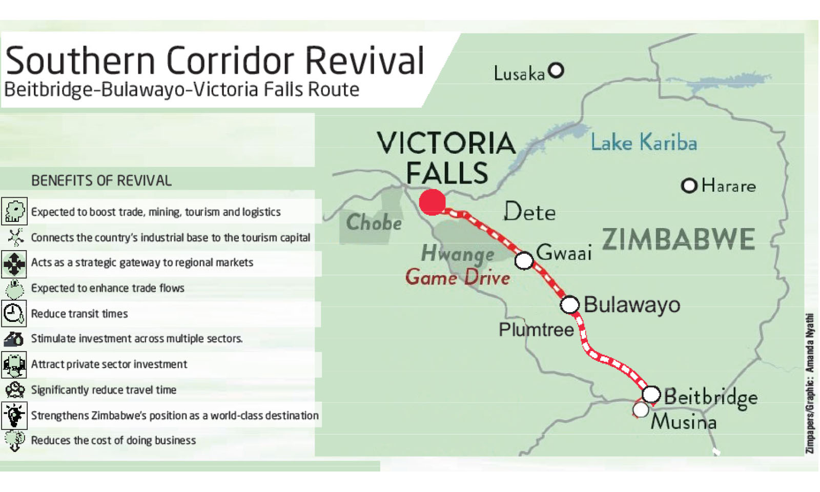 Zimbabwe's southern corridor highway overhaul